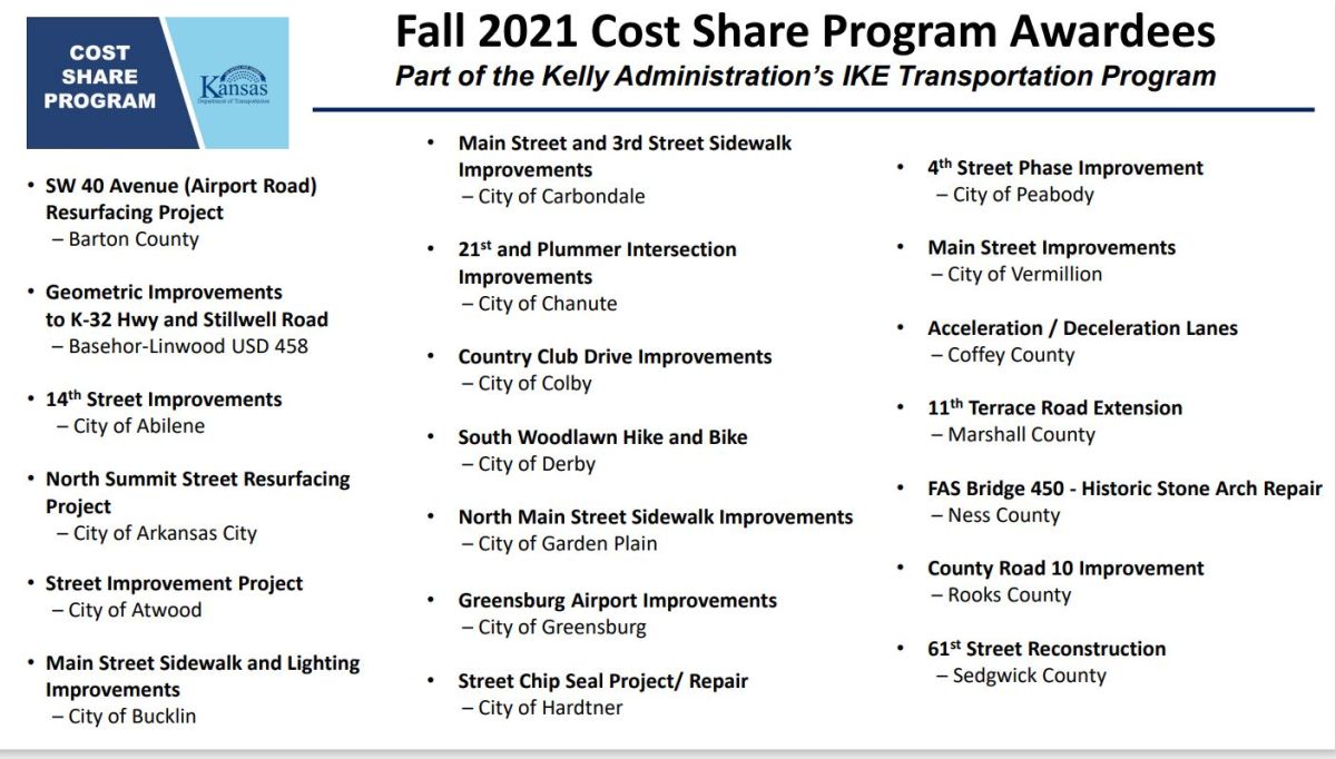 Cost Share Awardees